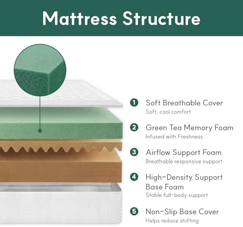 Materasso Queen, Materasso Que - Memory Foam Mattress In A Box Queen recensione e prezzo