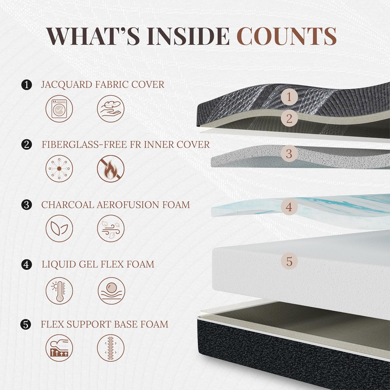 Materasso Queen da 12 pollici, - Memory Foam Mattress In A Box Queen recensione e prezzo