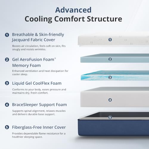 Materasso Queen 12 Pollici in  - Memory Foam Mattress In A Box Queen recensione e prezzo