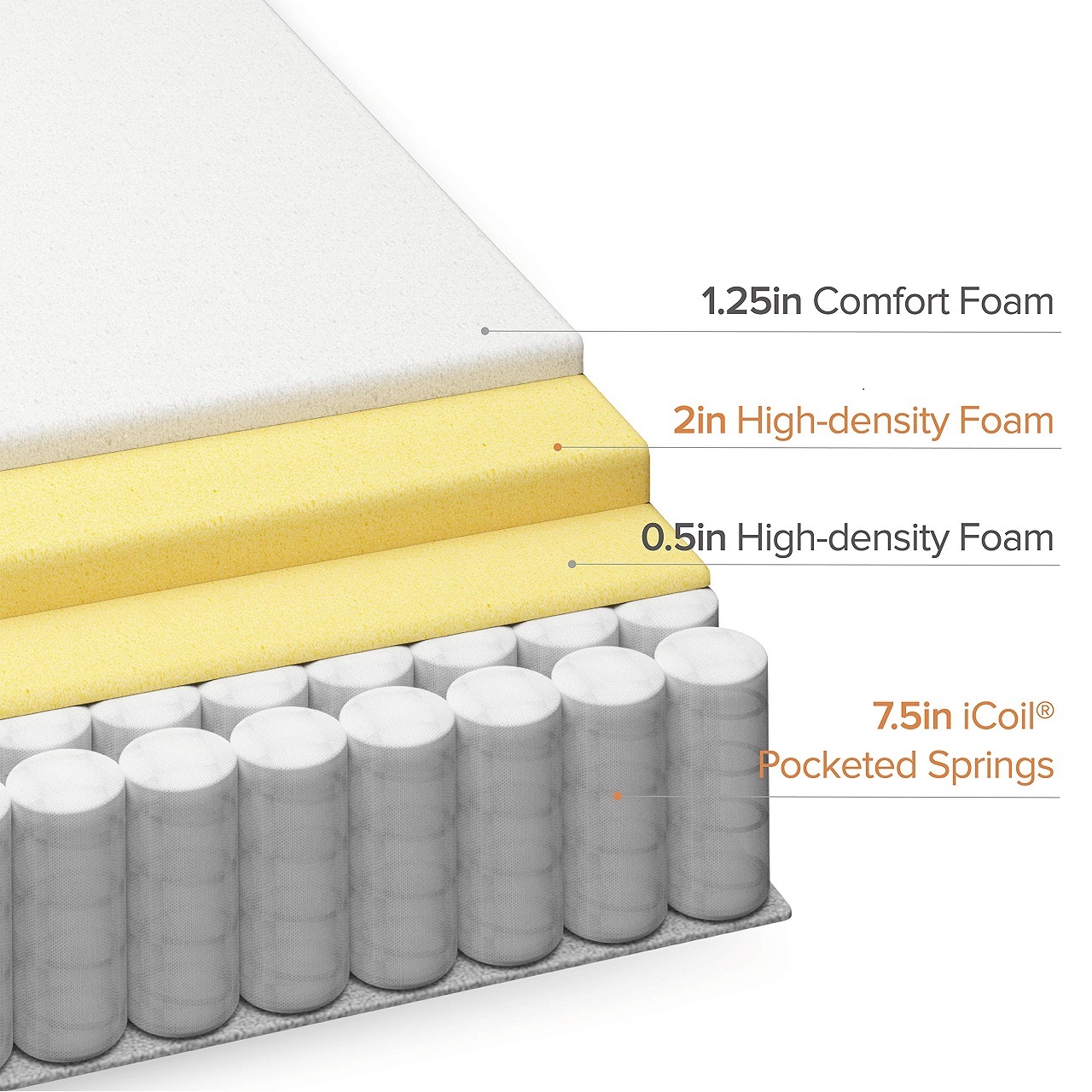 Materasso da letto per hotel a - Memory Foam Mattress In A Box Queen recensione e prezzo