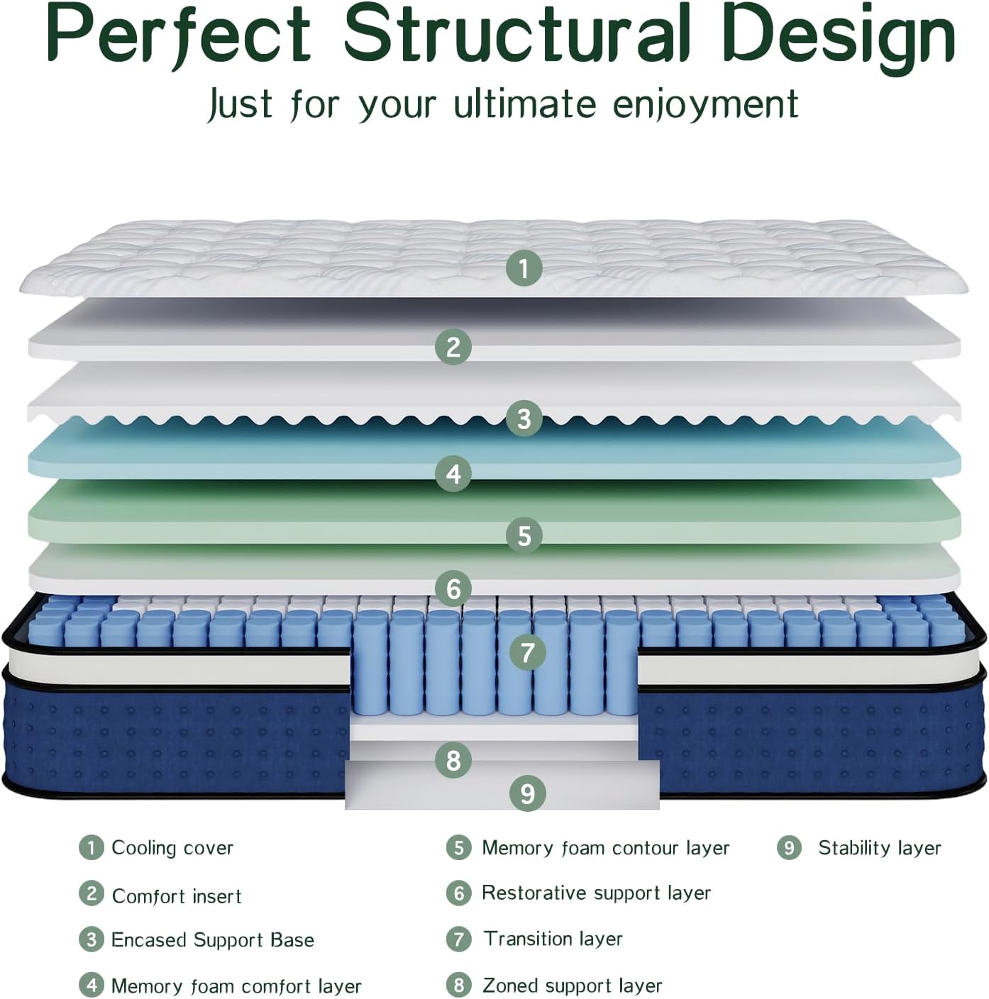 Materasso Ibrido Queen Size in - Memory Foam Mattress In A Box Queen recensione e prezzo